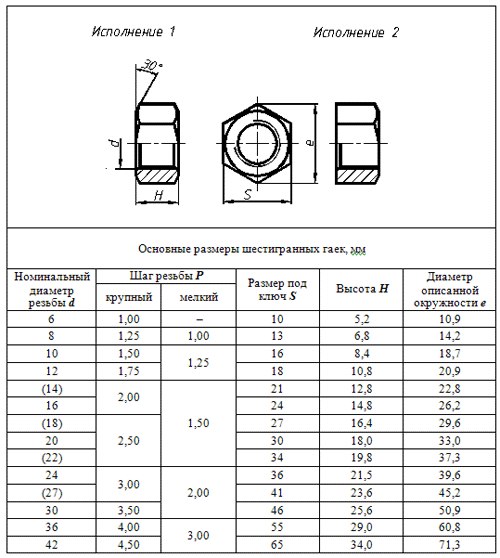 гост .gif гост .gif