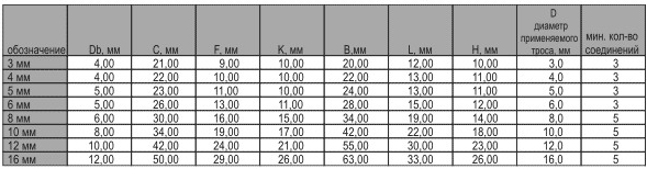 зажим троса дин 741 таблица.png