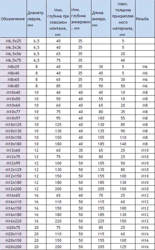 анкер болт с гайкой.JPG