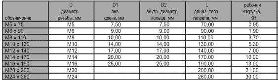 талреп таблица.png