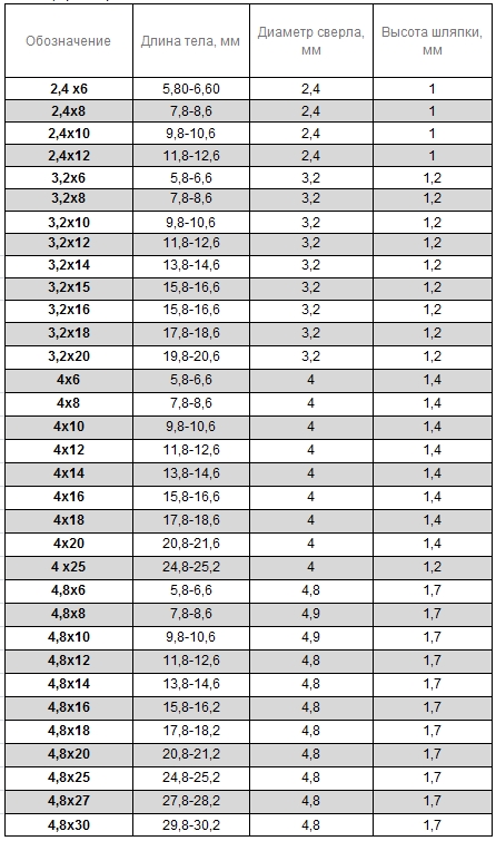 таблица заклепки.jpg